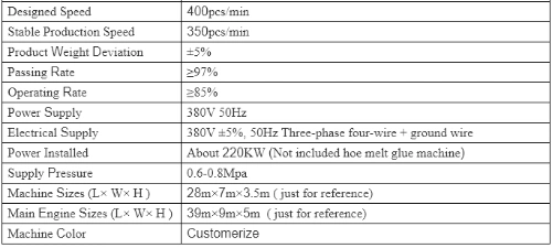 High Speed Baby Diaper Machine Making Manufacturer in China  